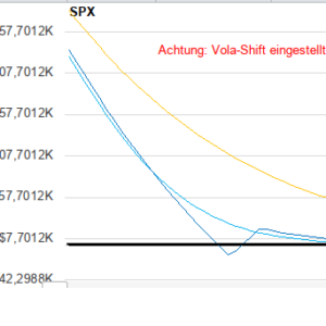 Hedge Trades für Aktienmarkt-Portfolios - Schutz vor Marktcrashes
